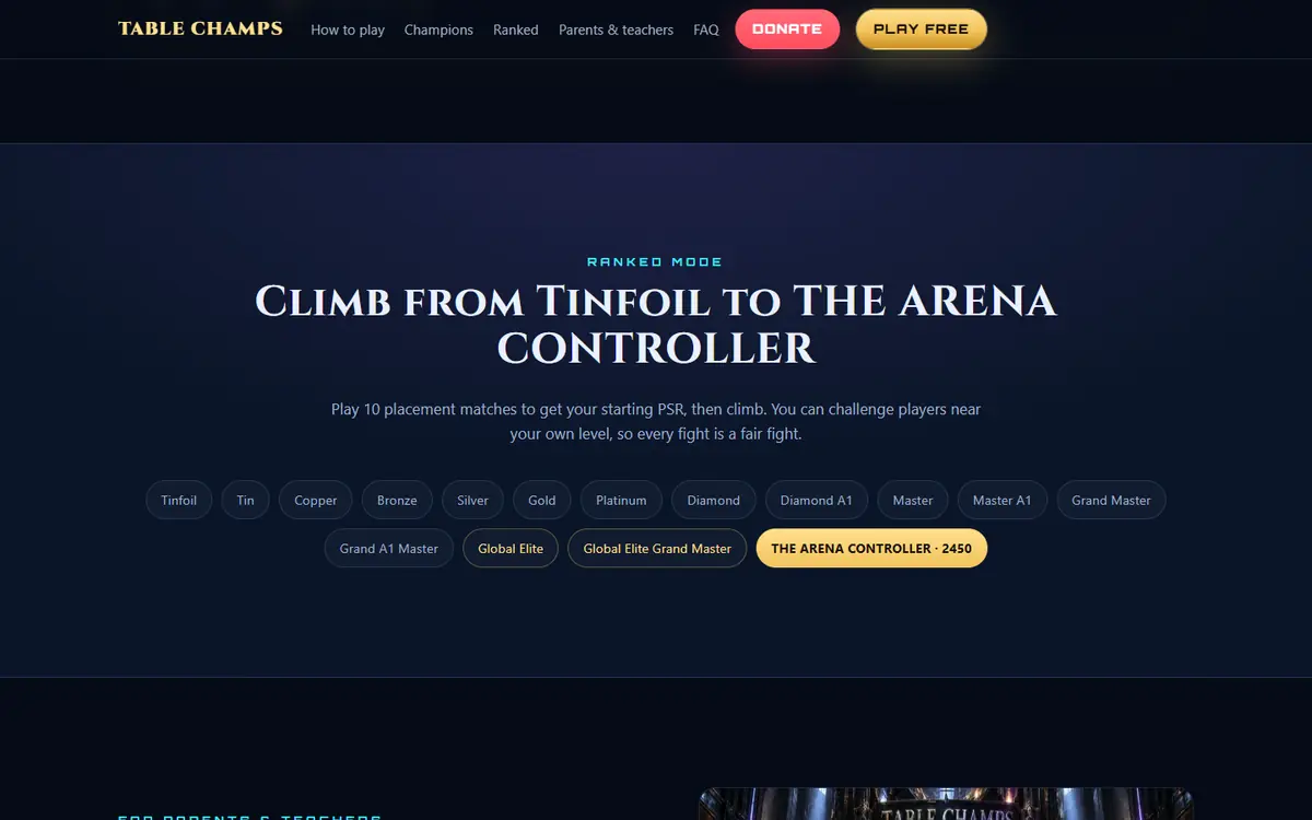 Table Champs ranked mode leagues from Tinfoil to THE ARENA CONTROLLER at 2450