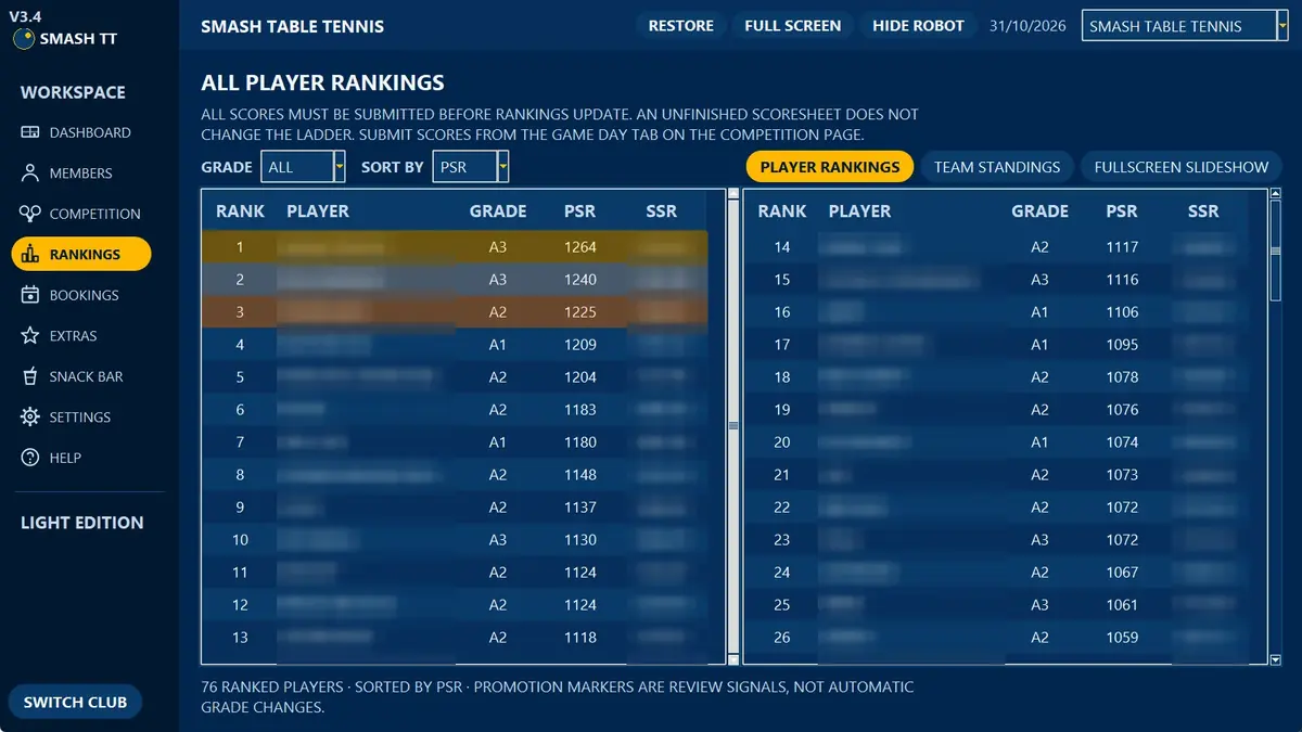 Table Tennis Light grade rankings for a club with grades A1 to A3 in a two-column ladder (player names blurred)
